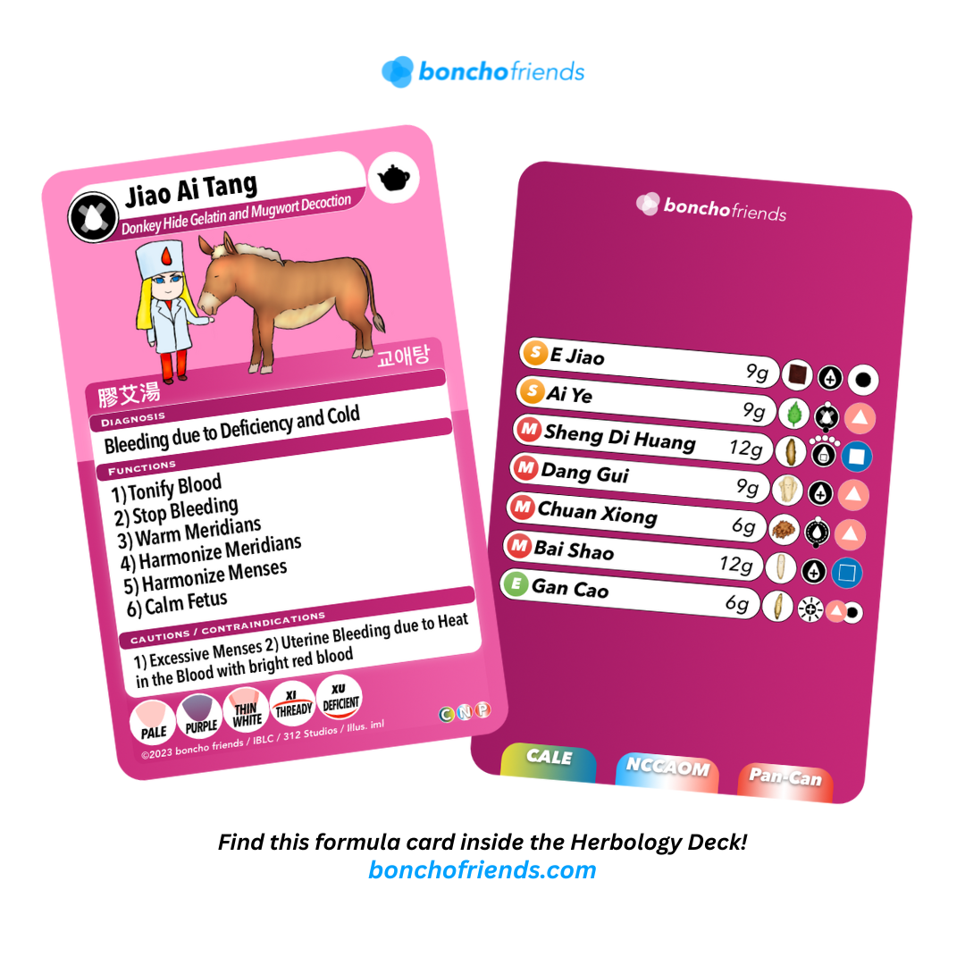 The Art of TCM: Formula Hierarchy