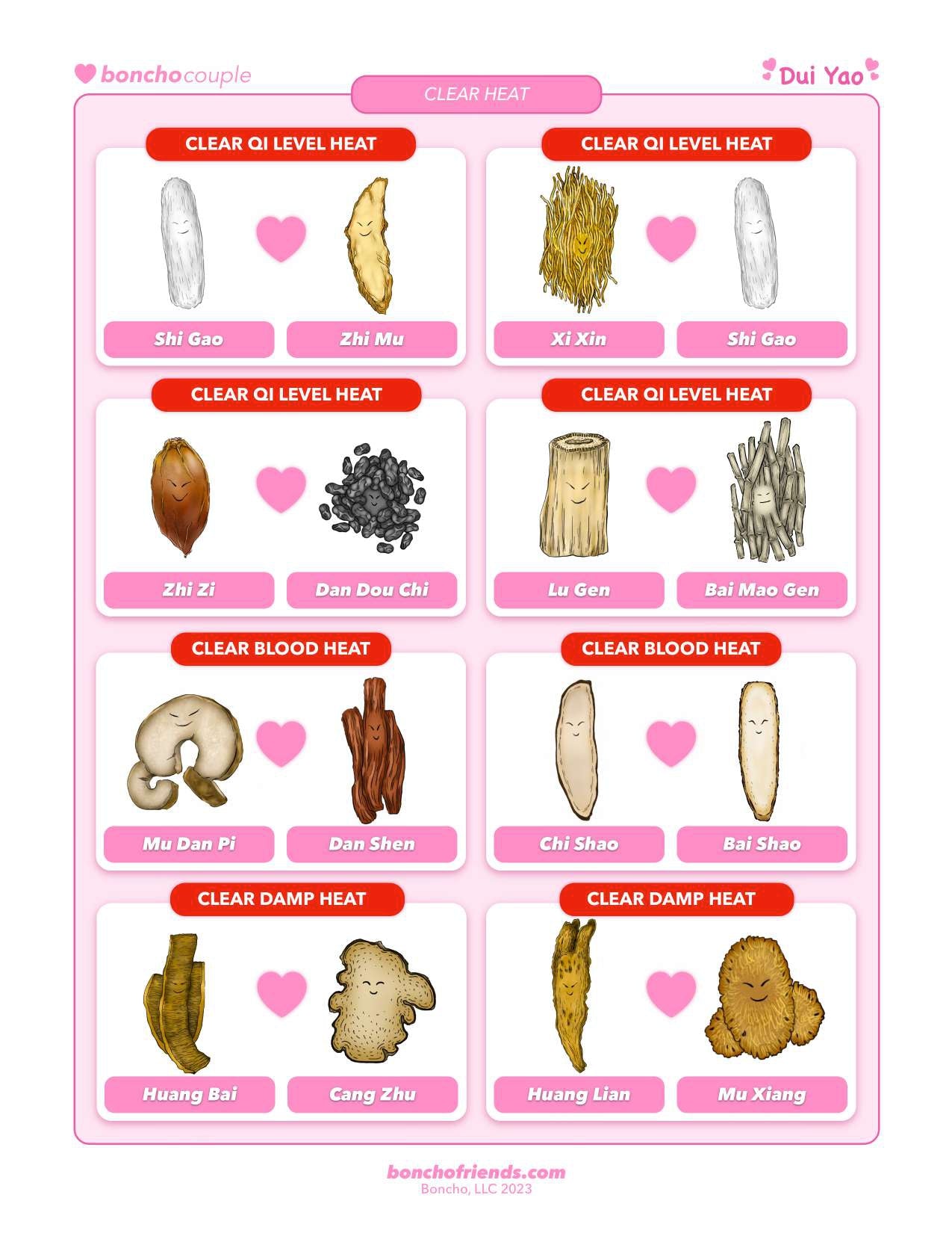 100 Dui Yao eBook & Chart - Digital Download