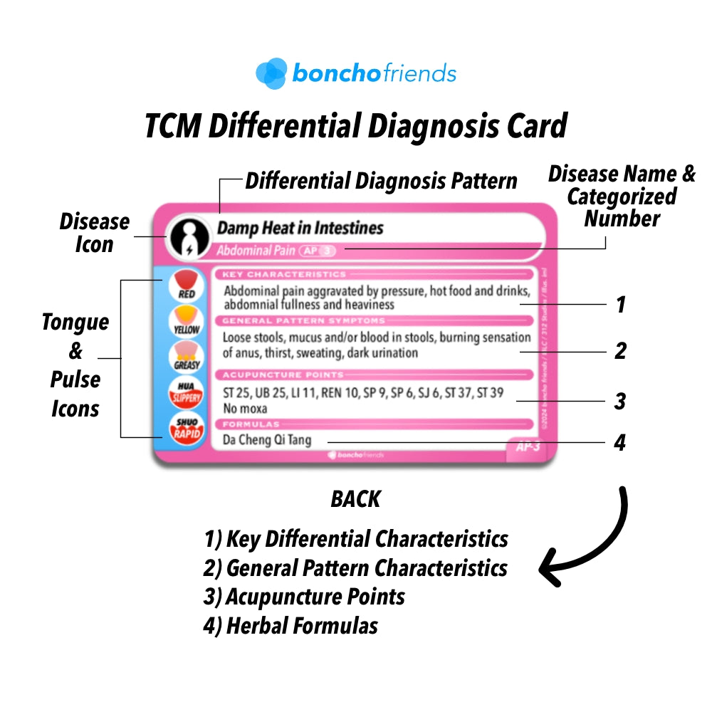 Diagnosis Deck