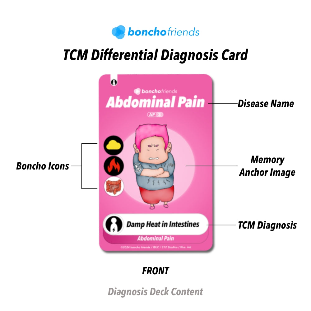 Diagnosis Deck