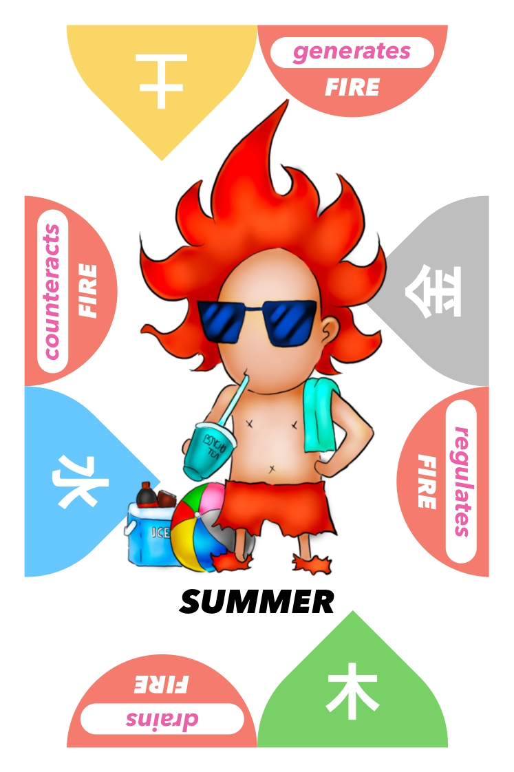 Oheng! Five Elements Card Game