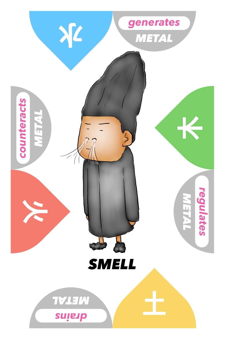 Oheng! Five Elements Card Game