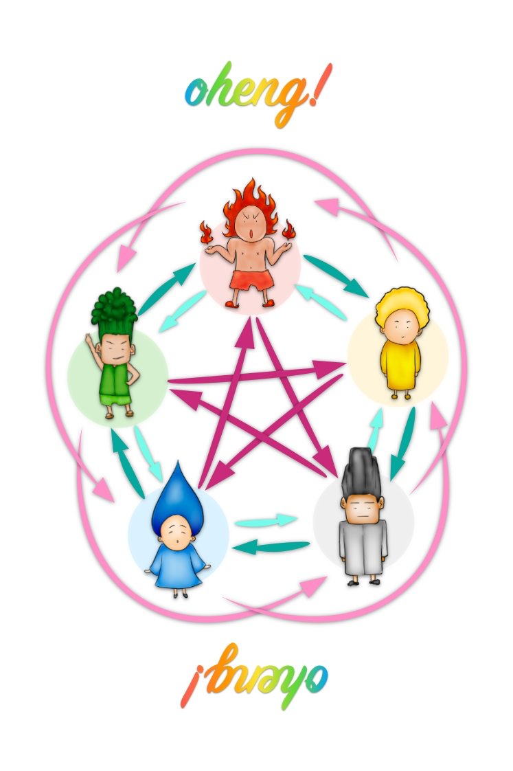 The Game Bundle Set - Oheng! & BCBG