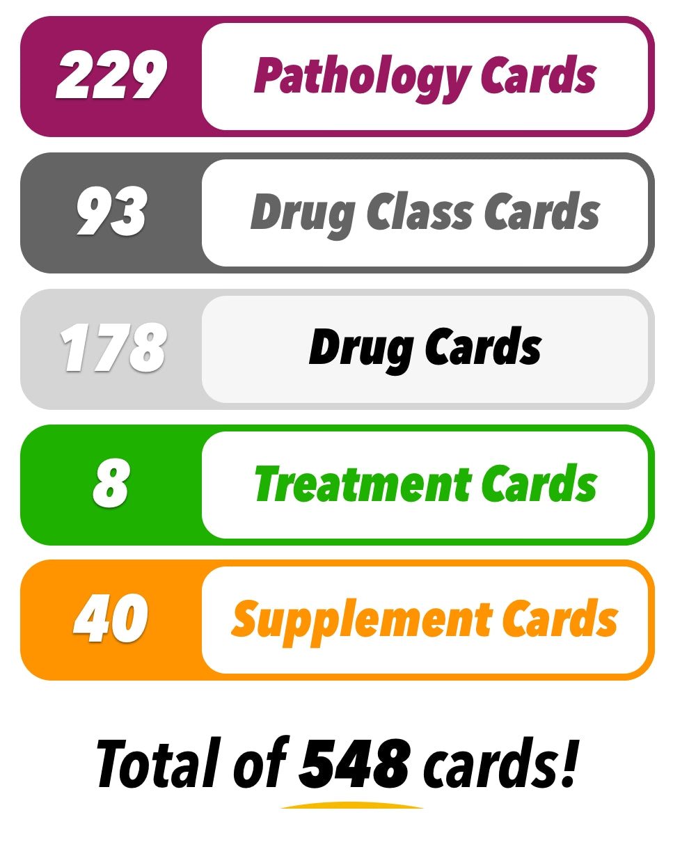 Pathology and Pharmacology Deck for Biomed