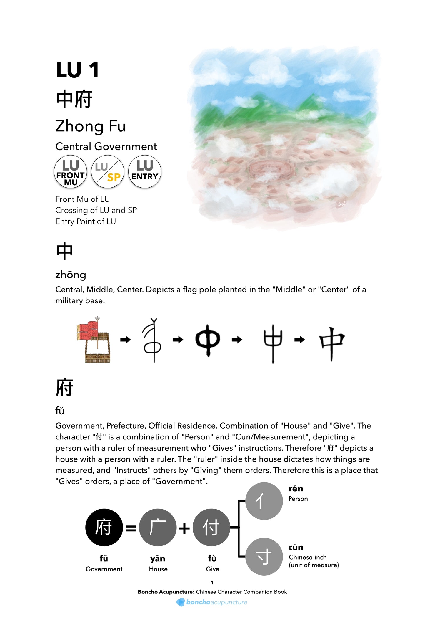 Acupuncture Chinese Characters Book