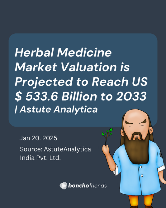 Herbal Medicine Market Valuation is Projected to Reach US$ 533.6 Billion to 2033 | Astute Analytica