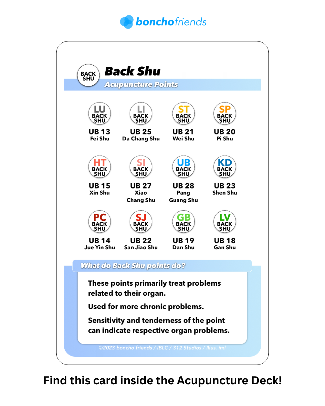 Your patient’s back pain might not be from their back at all. (15mins Read)