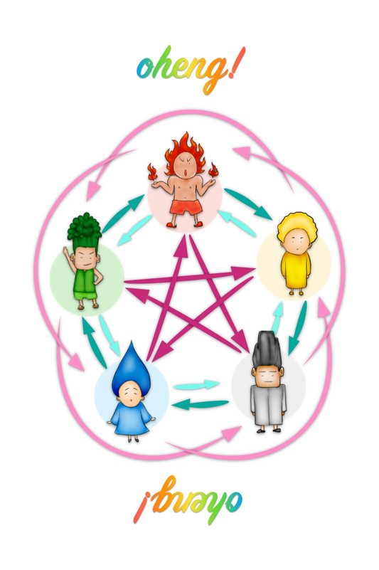 Oheng! Five Elements Card Game