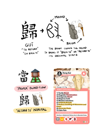[FREE DIGITAL POSTER] Dang Gui and its Chinese Characters